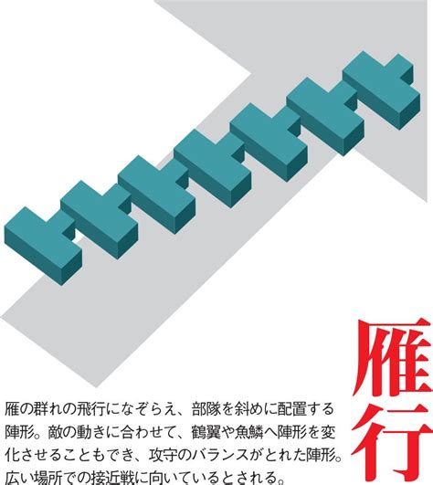 八掛陣|合戦の「八陣」は諸葛亮孔明の発案？ 日本流の軍学。